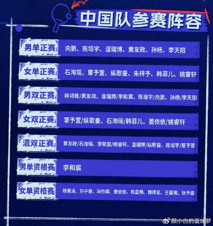 林诗栋伤退后现身太原挑战赛 体重增加引担忧